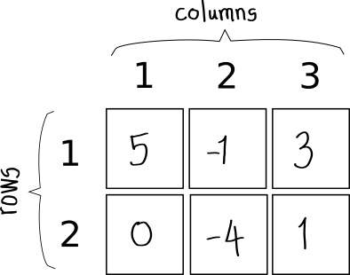 :scale 30%